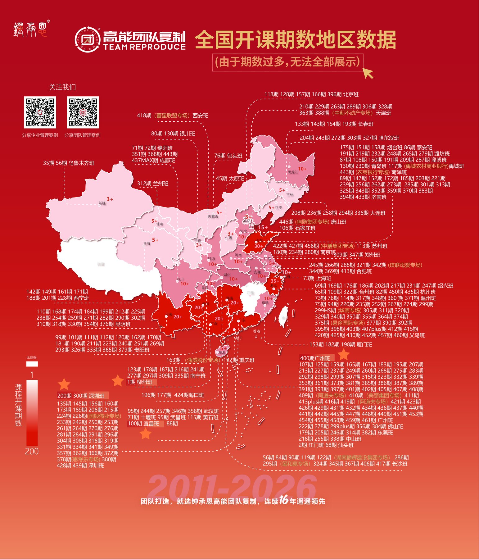 学员企业遍布全国